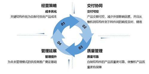 入选国家级榜单 盈峰环境 产品数字化研发与设计 荣登2023年智能制造优秀场景名单