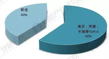 2018年全球润滑油行业现状及发展趋势分析 环保节能是产品发展方向