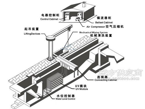 昌江黎族自治县过流式紫外线杀毒器,诸城贝瑞特环保公司图片